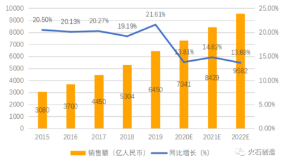 成渝地区双城经济圈下多产业协同对医疗器械产业发展的机遇