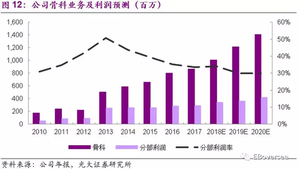 威高股份(01066):医疗器械和耗材整体方案解决者,H股全流通迎来新发展