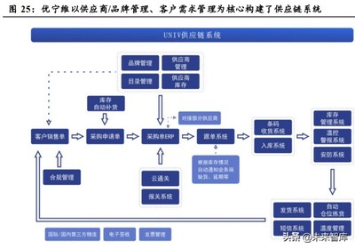 医疗器械行业研究:行业迎来发展拐点,国产替代大有可为