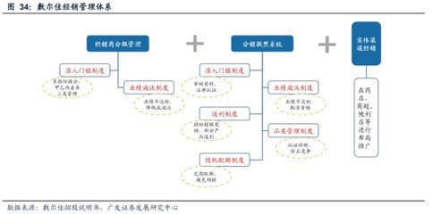 医用敷料行业深度研究:医疗器械护肤新秀,需求渠道技术共驱增长