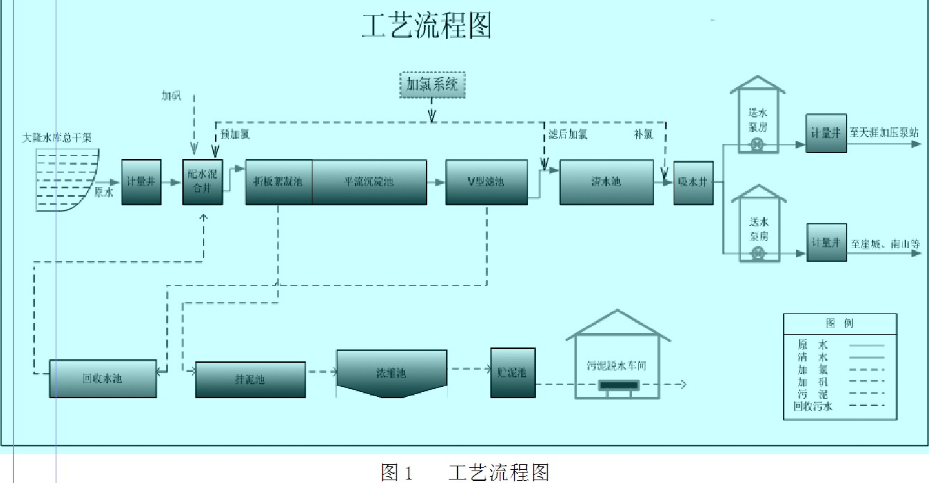 矿泉水与纯净水厂投资方案