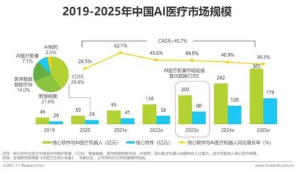 2021年中国人工智能+医疗与生命科学行业研究报告