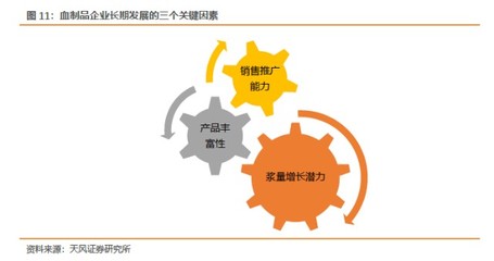 【天风医药】医药生物:把握中报行情,关注医疗器械、疫苗和创新药及产业链--兼论当前时点如何看血制品行业