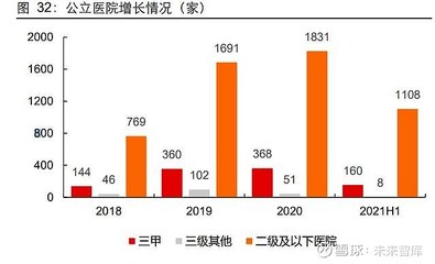 医疗器械行业之澳华内镜研究报告:打造消化内镜领域的民族品牌