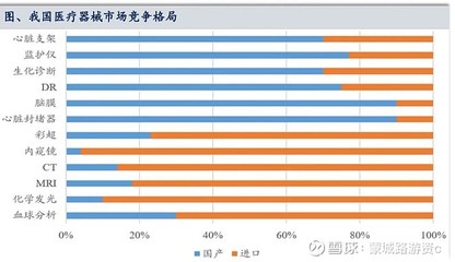 十年高速成长的黄金赛道--医疗器械投资逻辑分析