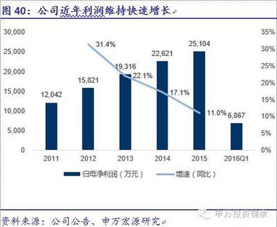 医疗器械深度报告_搜狐科技_搜狐网