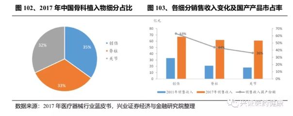 医疗器械国产替代进口超全分析!