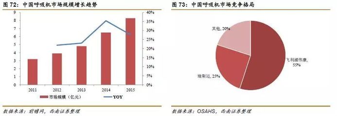医疗器械政策友好,平台型、细分龙头崛起!【西南医药朱国广团队】医疗器械专题报告