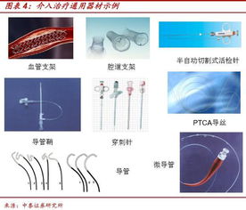 500亿大市场 我国介入治疗器械产品 厂商 钱景一览