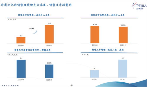 走进沛嘉医疗 研发投入暴涨3倍后,医疗器械创新者的差异化之路